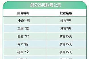 沃格尔：球队又一次在第3节没打好 我们必须提升进攻端的执行力